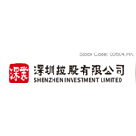 График акций Shenzhen Investment Limited