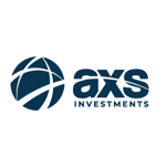 AXS 2X Innovation ETF